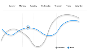Boost Your Sales With Our Shopify SEO Services